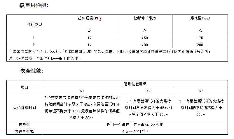 一般用途織物芯阻燃輸送帶性能